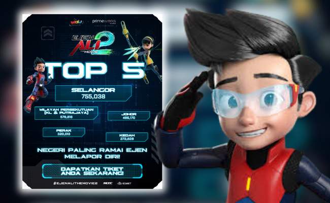 Sambutan Hebat! 755,083 Orang Selangor Sudah Tonton Ejen Ali The Movie 2