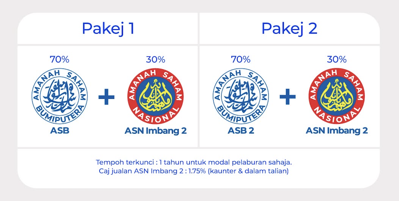 ASB Plus: Gabungkan Dua Dana, Tuai Pulangan Lebih Lumayan