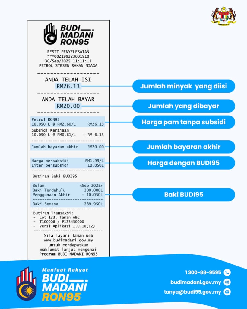 BUDI95