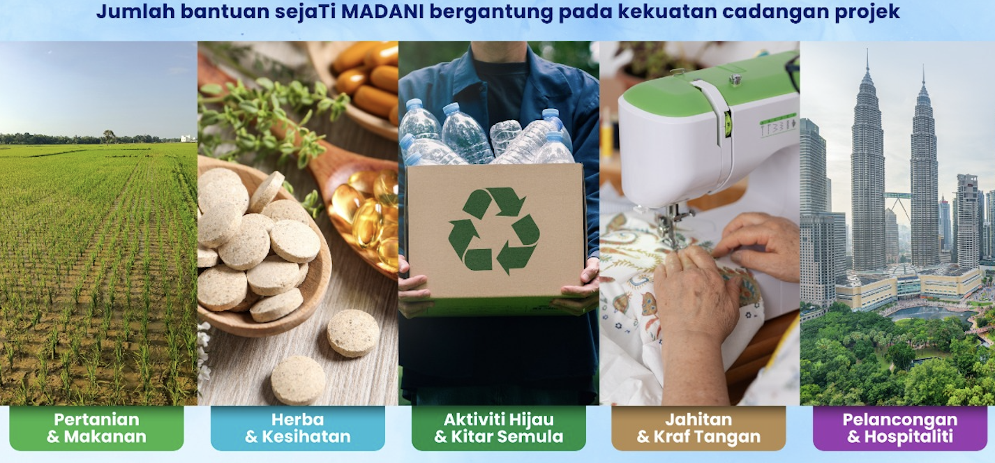 SejaTi MADANI: Peluang Modal RM100K Yang Ramai Tak Sedar